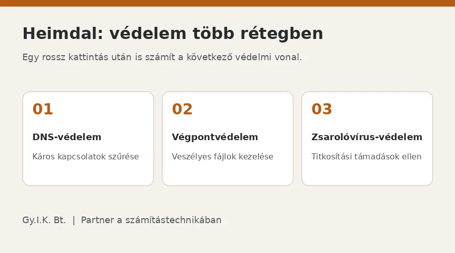 Heimdal biztonsági megoldások cégeknek: DNS-védelem, végpontvédelem és zsarolóvírus-védelem